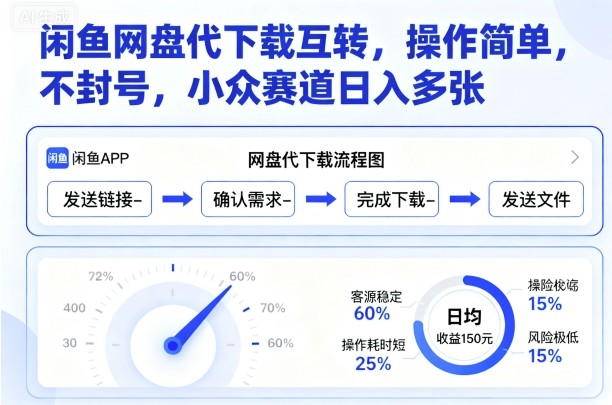 闲鱼网盘代下载互转，操作简单，不封号，小众赛道日入多张-37网创